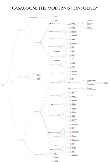 The LiMo Casaubon ontology is visualized with fine black line work on a white background